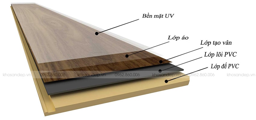 Cấu tạo của sàn nhựa giả gỗ BD2309 | KOSAGO