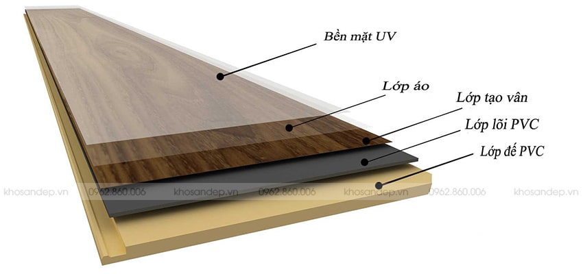 Cấu tạo sàn nhựa vân gỗ BD1023 | KOSAGO
