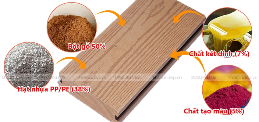Thành phần cấu tạo của sàn nhựa vân gỗ GW-PP03A | KOSAGO