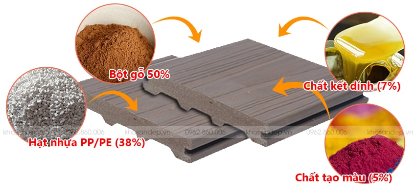 Thành phần cấu tạo của sàn nhựa vân gỗ ngoài trời GW-CD03 | KOSAGO