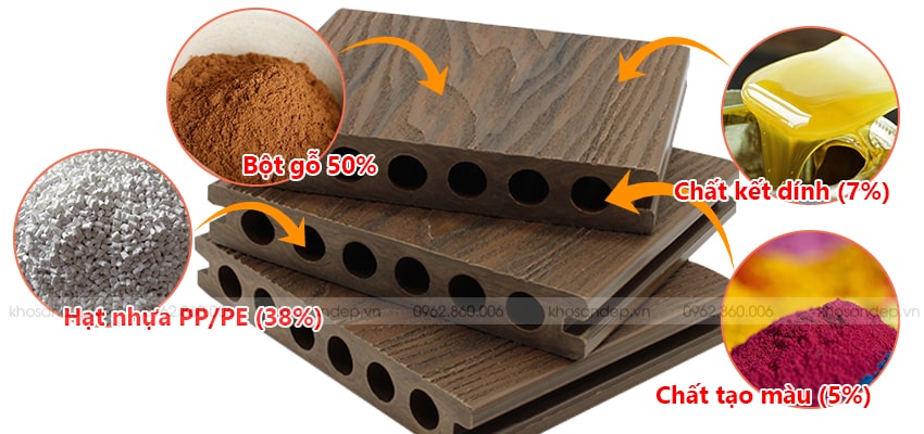 Thành phần của sàn gỗ ngoài trời-GW-PP01 | KOSAGO