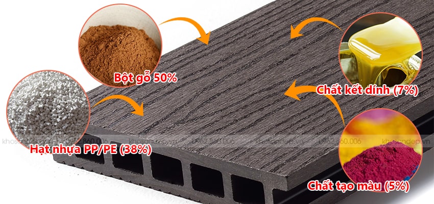 Thành phần của sàn gỗ ngoài trời gw-pp04 | KOSAGO