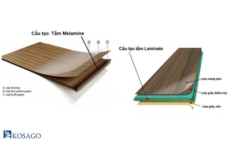 laminate là gì