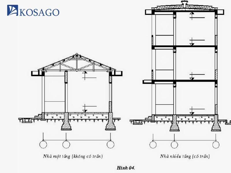 cách tính diện tích móng nhà