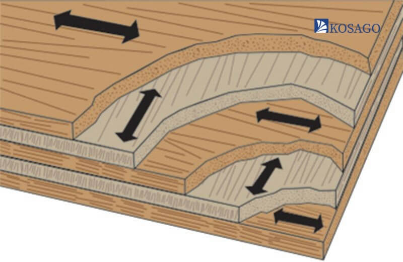 Các lớp mỏng gỗ được xếp vuông góc với nhau
